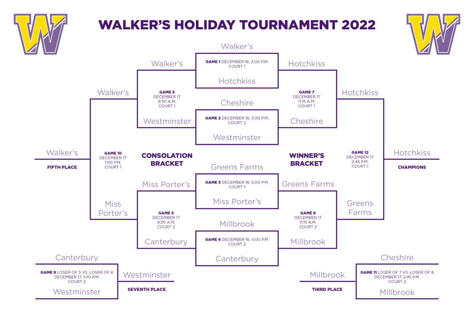 Walker's Hosts Annual Basketball Tournament Ethel Walker School